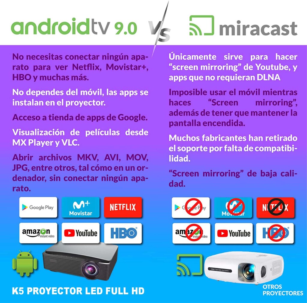 Proyector Led K5 8500 Lumens Full Hd Soporta 4k Android 9.0 Wifi Hdmi Usb - Netflix-Miracast